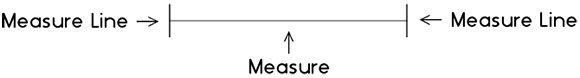 Example of a measure and measure lines