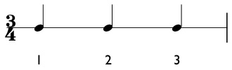 Example of quarter notes in 3/4 time