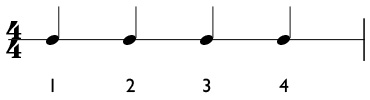 Example of quarter notes in 4/4 time