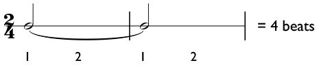 Two tied half notes equal four beats