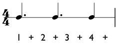 Syncopation formed by two consecutive dotted quarter notes
