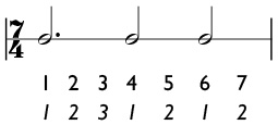 7/4 signature time with a 3 + 2 + 2 subdivision of the measure
