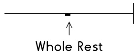 Example of a whole rest on a one-line staff