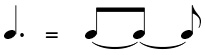 A dotted quarter note is also equal to three eighth notes tied together.