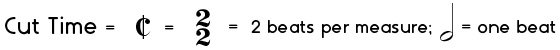 Cut time: 2 beats per measure with the half note equal to one beat