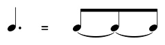 A dotted quarter note equals 3 beats when the eighth note is one beat.