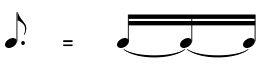 One dotted eighth note equals three sixteenth notes