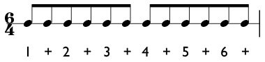 in How to Play in Signatures of 3/2 and 6/4