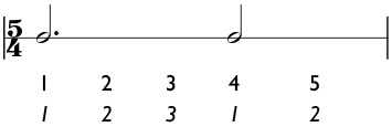 5/4 time signature with a 3 + 2 subdivision of the measure