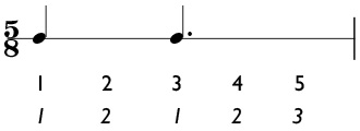 5/4 time signature subdivision of 2 + 3 beats