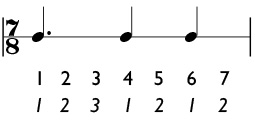 7/8 time signature subdivision of 3 + 2 + 2 beats per measure