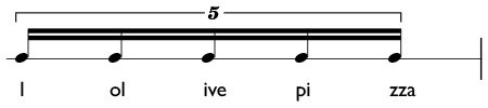 Counting quintuplets