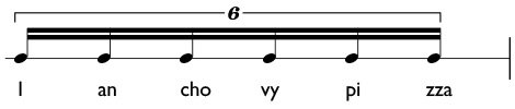 Counting sextuplets