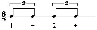 Duplets in compound meter